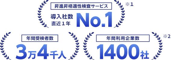 昇進昇格適性検査サービス 導入社数直近1年No.1 年間受検者数 3万4千人 年間利用企業数 1400社