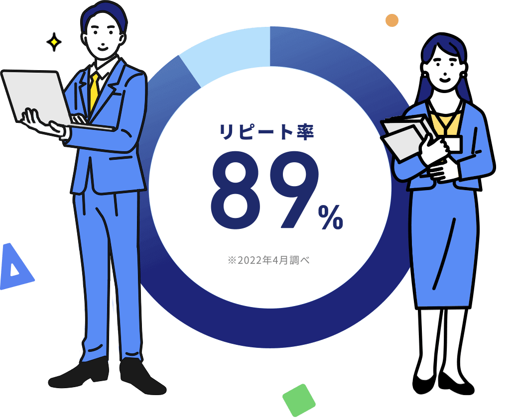 リピート率89% ※2022年4月調べ