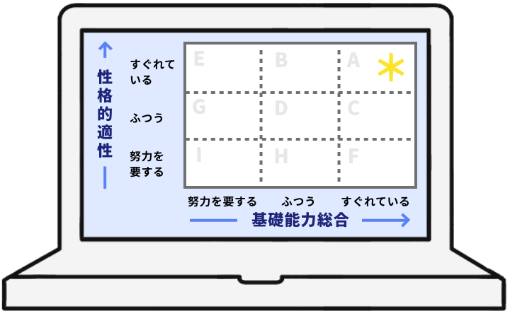 一目でわかる