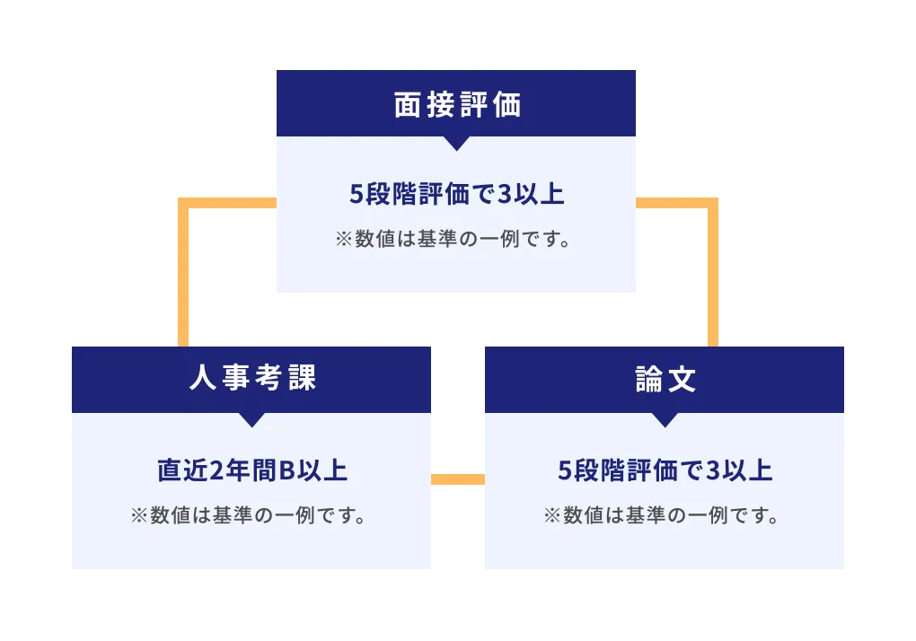 NMAT導入前の指標・基準例