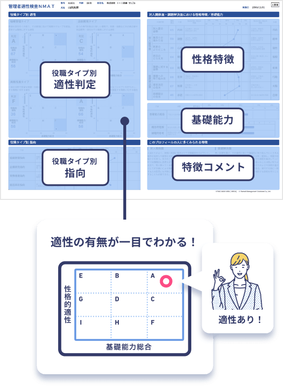 適性の有無が一目でわかる!?