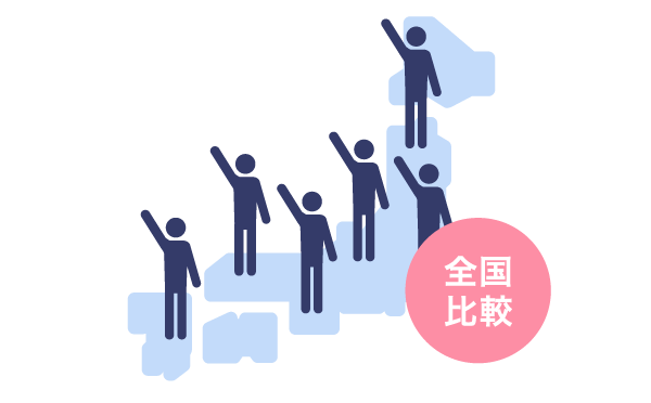 全国の管理者候補と比較できる
