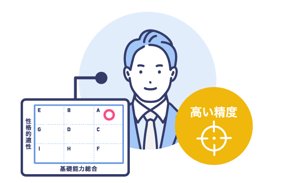 精度の高いパフォーマンス予測ができる