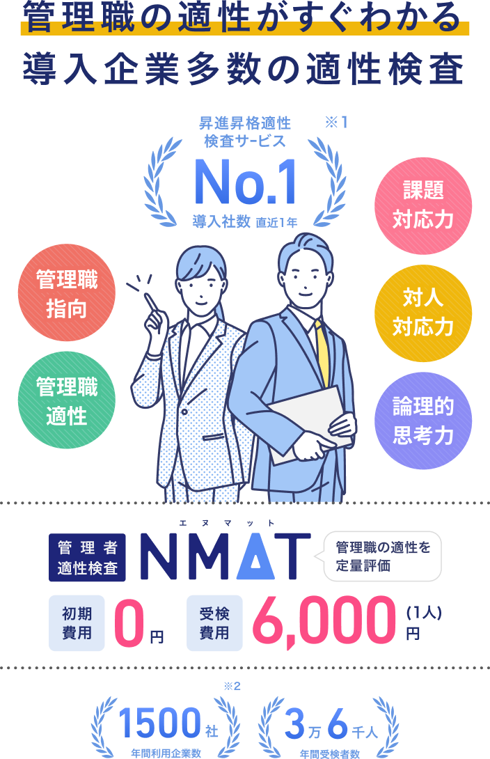 管理職の適性がすぐわかる導入企業多数の適性検査
