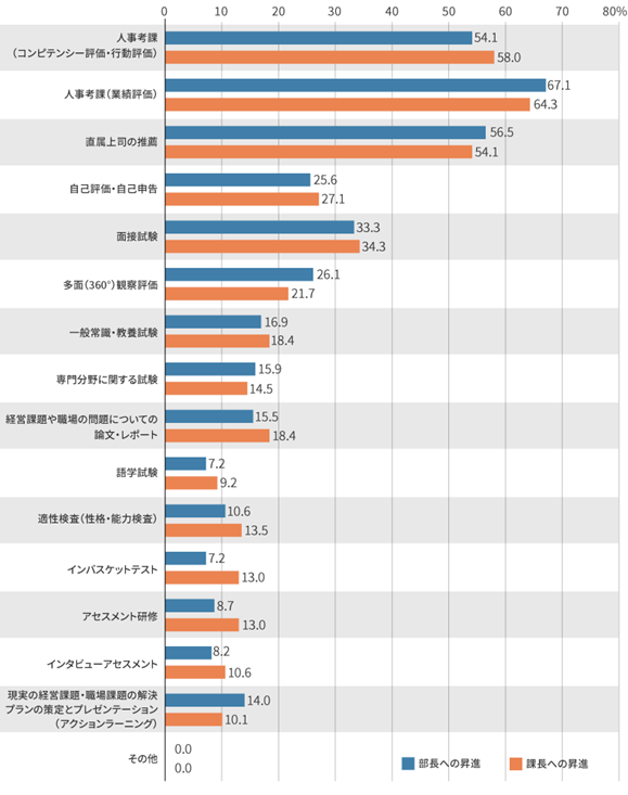 なぜ、管理職向けの適性検査が必要になるのか？.png