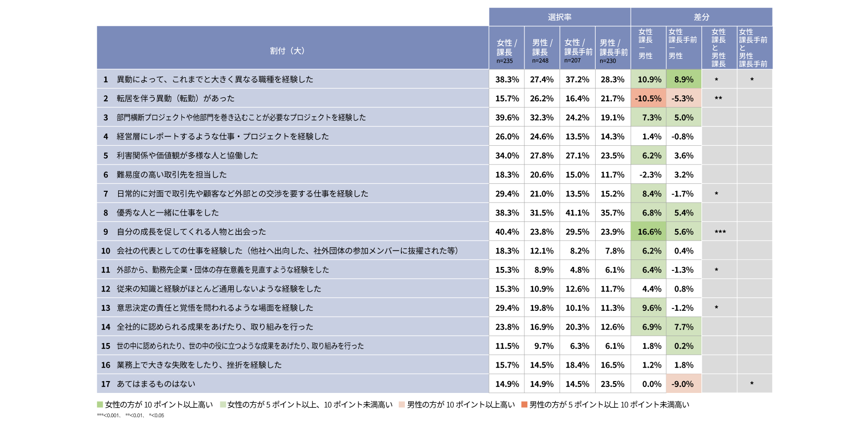 【P10】自社での経験.png